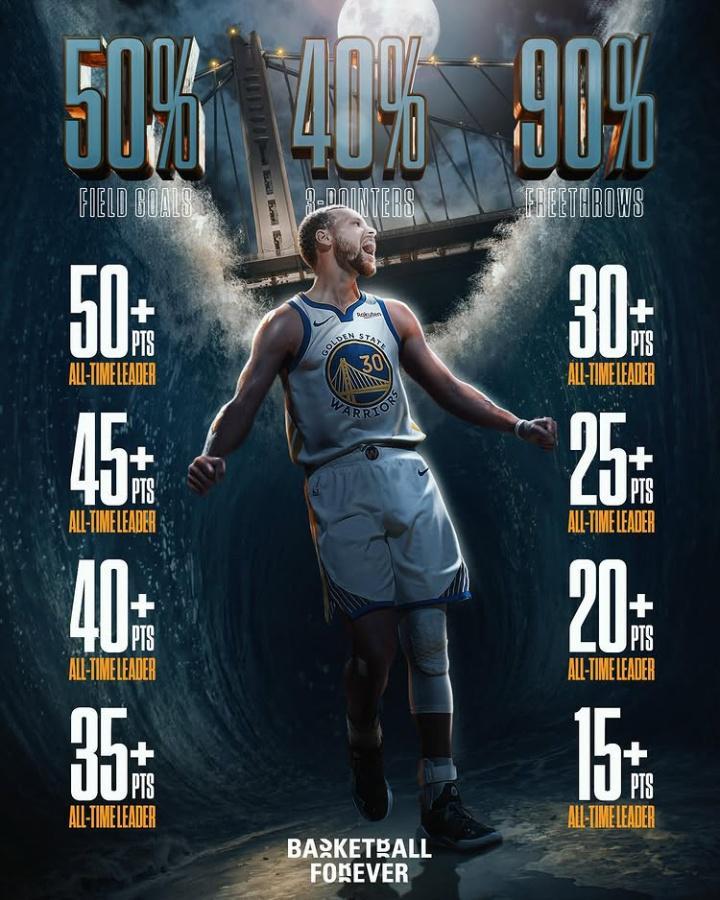 英超-180俱乐部天花板！美媒晒库里高效得分历史纪录